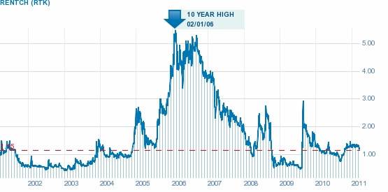 Stock price increase – Roulette Systems That Work